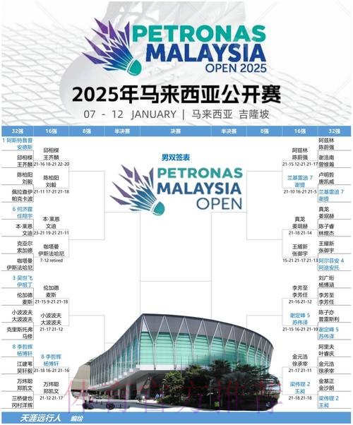 马来西亚公开赛：三个单项国羽全员晋级16强