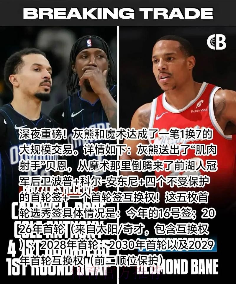 7换1，魔术赢麻了！灰熊恐解体，5换1方案出炉，国王并非最大赢家