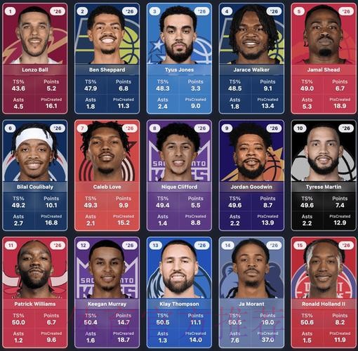 7换1，魔术赢麻了！灰熊恐解体，5换1方案出炉，国王并非最大赢家