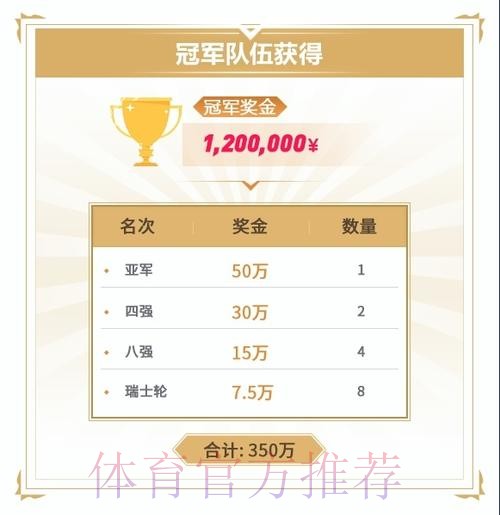 挑战者杯升级公告：春季赛冠亚军获种子资格，奖金池一千万